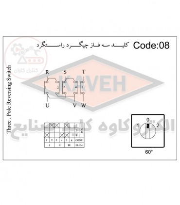 کلید گردان چپگرد - راستگرد 25 آمپر کاوه 2508