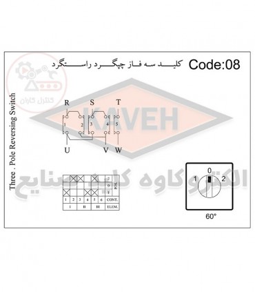 کلید گردان چپگرد - راستگرد 40 آمپر کاوه 4008